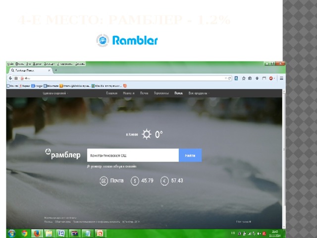 4-е место: Рамблер - 1.2%