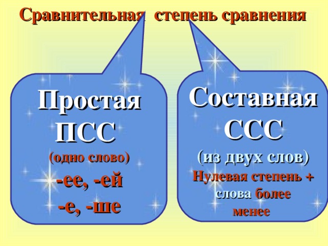 Сравнительная степень сравнения Составная ССС (из двух слов) Нулевая степень + слова более менее Простая ПСС  (одно слово) -ее, -ей -е, -ше