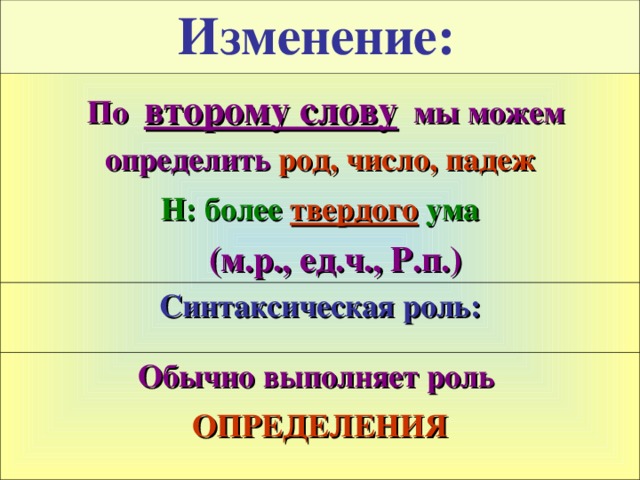 Изменение:   По второму слову мы можем определить род, число, падеж Н: более твердого ума Синтаксическая роль:  (м.р., ед.ч., Р.п.)  Обычно выполняет роль ОПРЕДЕЛЕНИЯ