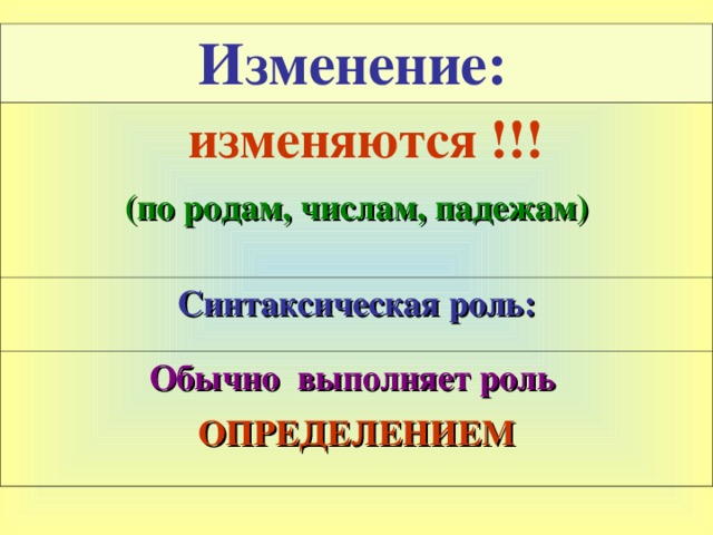 Изменение:   изменяются !!!  (по родам, числам, падежам)  Синтаксическая роль: Обычно выполняет роль ОПРЕДЕЛЕНИЕМ