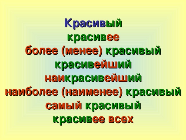 Красив ый  красив ее  более (менее) красивый  красив ейш ий  наи красив ейш ий  наиболее (наименее) красивый  самый красивый  красив ее  всех