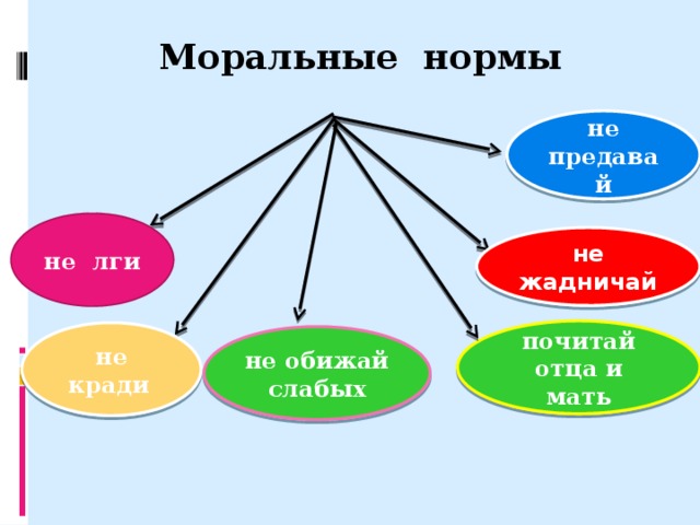 Моральные нормы не предавай не лги не жадничай почитай отца и мать не кради  не обижай слабых