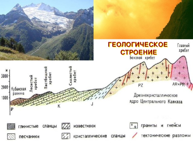 ГЕОЛОГИЧЕСКОЕ СТРОЕНИЕ