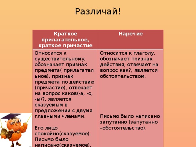 Различай! Краткое прилагательное, краткое причастие Наречие Относится к существительному, обозначает признак предмета( прилагательное), признак предмета по действию (причастие), отвечает на вопрос каков(-а, -о, -ы)?, является сказуемым в предложении с двумя главными членами. Относится к глаголу, обозначает признак действия, отвечает на вопрос как?, является обстоятельством. Его лицо спокойно(сказуемое). Письмо было написано(сказуемое). Письмо было написано запутанно (запутанно –обстоятельство).