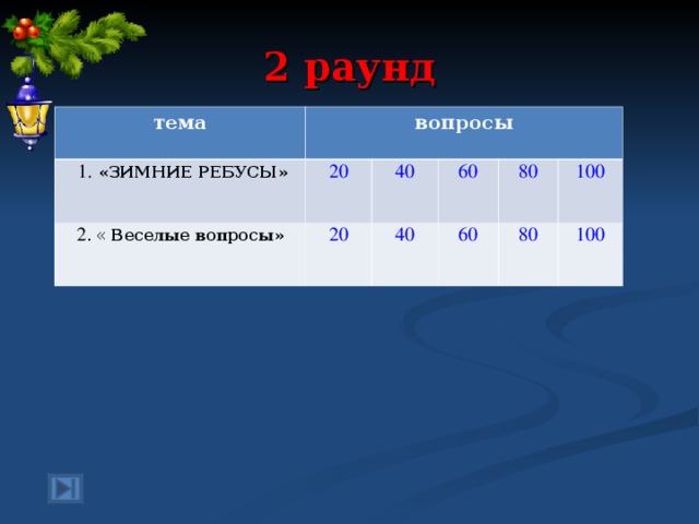 2 раунд тема вопросы  1.  «ЗИМНИЕ РЕБУСЫ» 2 . « Веселые вопросы» 20  40  20 60 40 80 60 80 100 100