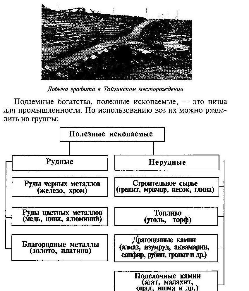 Полезные ископаемые нашего края для 3 класса