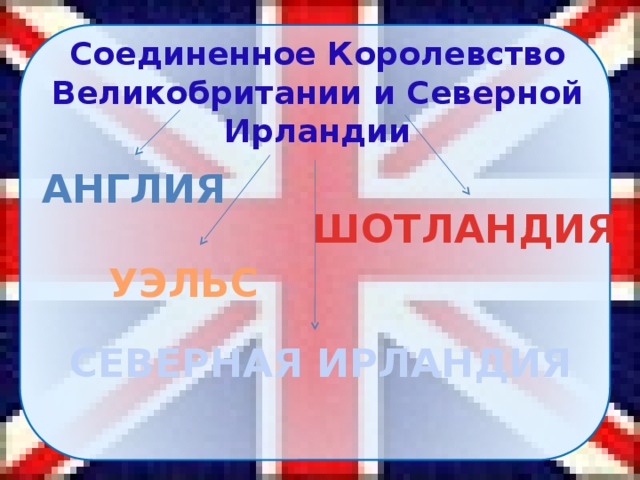 Соединенное Королевство Великобритании и Северной Ирландии англия ШОТЛАНДИЯ УЭЛЬС СЕВЕРНАЯ ИРЛАНДИЯ