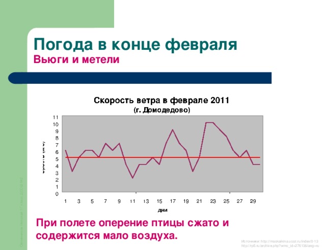 На диаграмме видно что температура в конце апреля второго весеннего месяца сильно колеблется