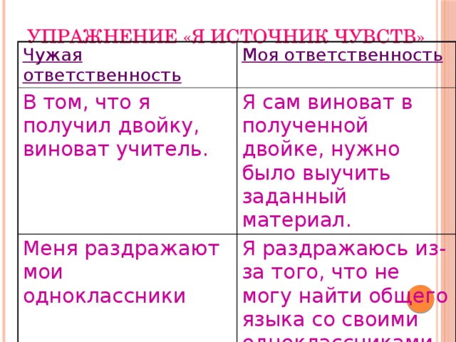 Упражнение «Я источник чувств» Чужая ответственность Моя ответственность В том, что я получил двойку, виноват учитель. Я сам виноват в полученной двойке, нужно было выучить заданный материал. Меня раздражают мои одноклассники Я раздражаюсь из-за того, что не могу найти общего языка со своими одноклассниками.