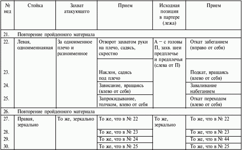 План конспект тренировки по греко римской борьбе