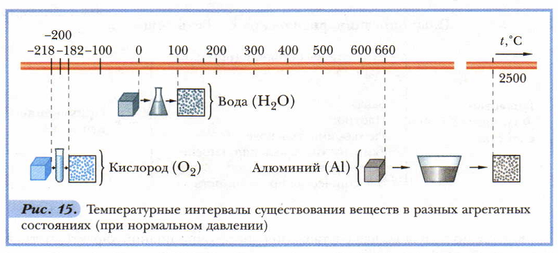 Расстояние температура