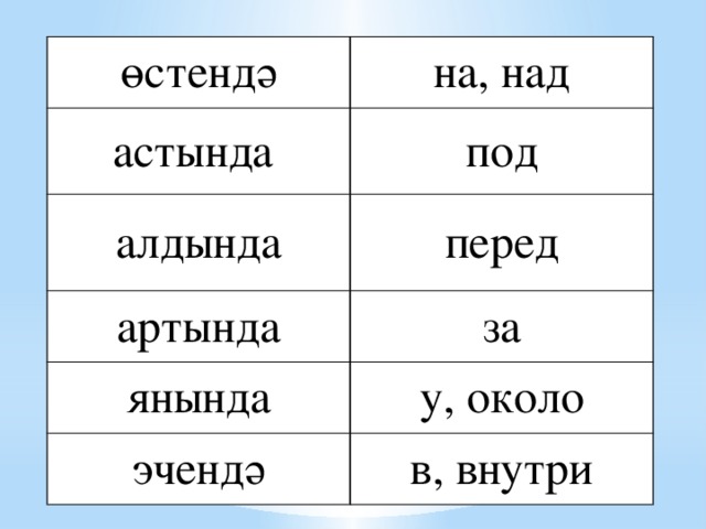 өстендә на, над астында под алдында перед артында за янында у, около эчендә в, внутри