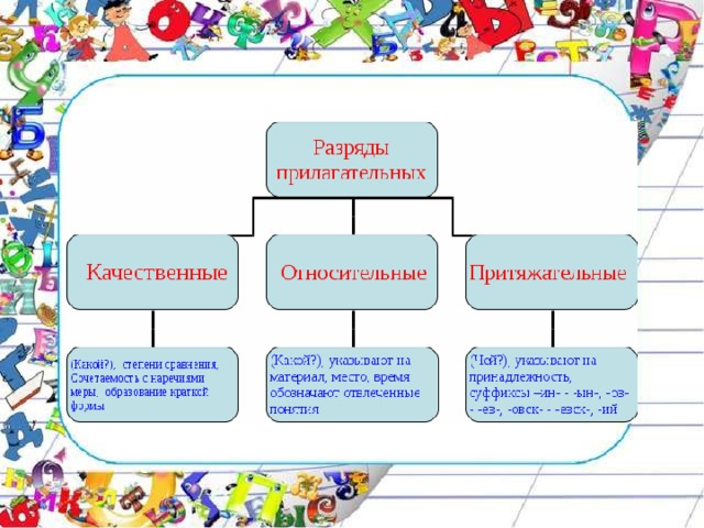 Схема прилагательного в русском языке