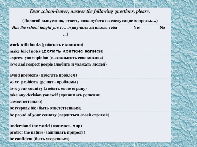 Dear school-leaver, answer the following questions, please. Has the school taught you to…? (научила ли школа тебя ….) (Дорогой выпускник, ответь, пожалуйста на следующие вопросы….) Yes work with books (работать с книгами)   make brief notes ( делать краткие записи ) Nо     express your opinion (высказывать свое мнение) love and respect people (любить и уважать людей)       avoid problems (избегать проблем)     solve problems (решать проблемы)     love your country (любить свою страну)     take any decision yourself (принимать решение самостоятельно)     be responsible (быть ответственным)   be proud of your country (гордиться своей страной)     understand the world (понимать мир)       protect the nature (защищать природу)       be confident (быть уверенным)      