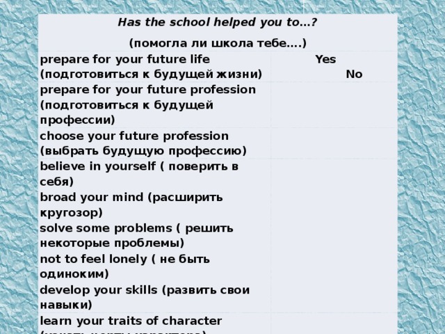 Has the school helped you to…? (помогла ли школа тебе….) prepare for your future life (подготовиться к будущей жизни)   Yes prepare for your future profession (подготовиться к будущей профессии)    choose your future profession (выбрать будущую профессию)  No     believe in yourself ( поверить в себя)     broad your mind (расширить кругозор) solve some problems ( решить некоторые проблемы)       not to feel lonely ( не быть одиноким)     develop your skills (развить свои навыки)       learn your traits of character (узнать черты характера)     improve(change) your traits of character ( улучшить(изменить) характер)      