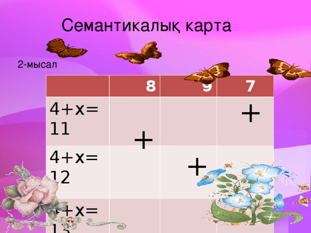 Семантикалық карта 2-мысал  8 4+х =11  9 4+х=12 4+х=13  7 + + +