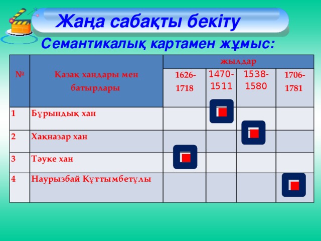 Жаңа сабақты бекіту    Семантикалық картамен жұмыс:   №   Қазақ хандары мен батырлары  1   жылдар   1626-1718 Бұрындық хан 2 1470-1511 Хақназар хан 3   Тәуке хан   1538-1580   4   1706-1781  Наурызбай Құттымбетұлы                        