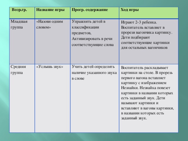 Звук ставят на стол