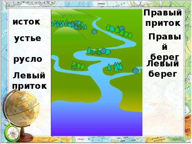 Подпиши на схеме исток и устье. Исток Устье русло. Схема Исток русло Устье правый берег левый берег приток. Тема река в начальной школе. Наша речка 2 класс русский язык.