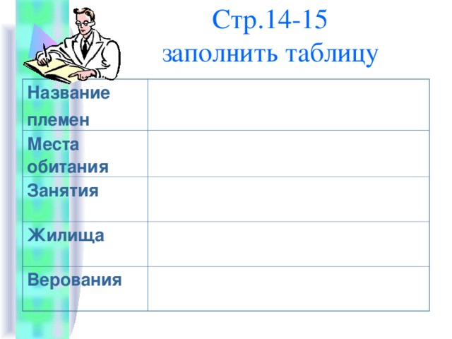 Стр.14-15  заполнить таблицу Название племен Места обитания Занятия Жилища Верования