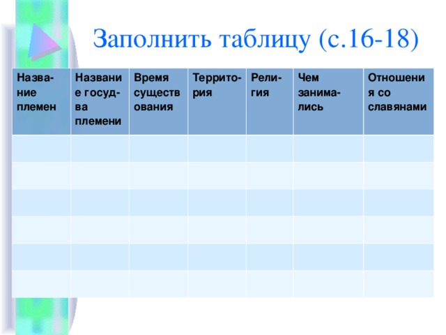 Заполнить таблицу (с.16-18) Назва-ние племен Название госуд-ва племени Время существования Террито-рия Рели-гия Чем занима- лись Отношения со славянами