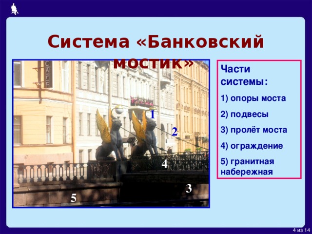 Система «Банковский мостик»  Части системы: 1) опоры моста 2) подвесы 3) пролёт моста 4) ограждение 5) гранитная набережная 1 2 4 3 5