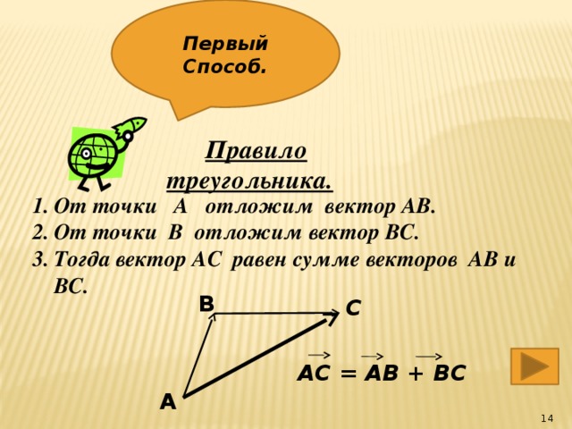 Первый Способ.  Правило треугольника. От точки A отложим вектор AB. От точки B отложим вектор BC. Тогда вектор AC равен сумме векторов AB и BC.   В С АС = АВ + ВС А