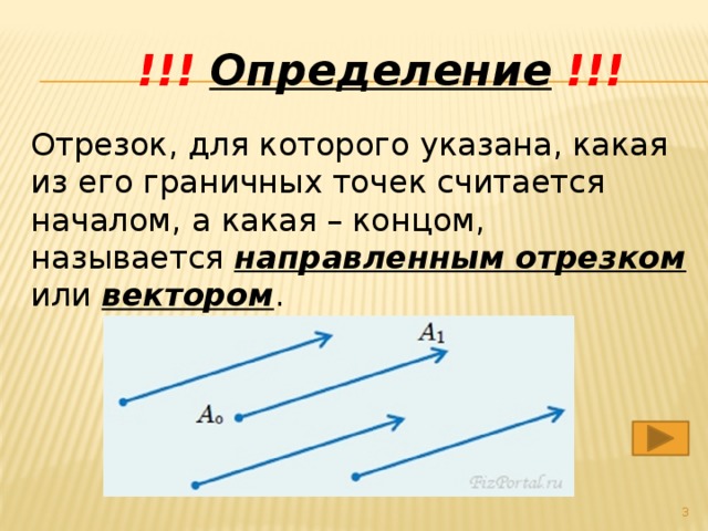 !!!  Определение  !!! Отрезок, для которого указана, какая из его граничных точек считается началом, а какая – концом, называется направленным отрезком или вектором .