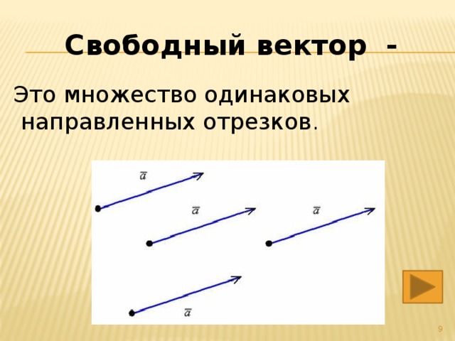 Свободный вектор - Это множество одинаковых  направленных отрезков . 