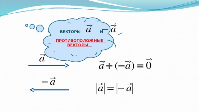 ВЕКТОРЫ И   ПРОТИВОПОЛОЖНЫЕ ВЕКТОРЫ