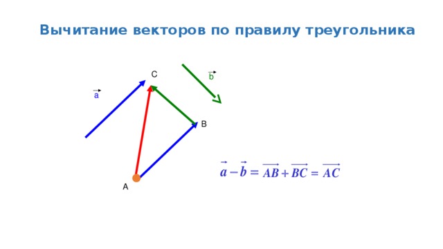 Вычитание векторов по правилу треугольника С b а В А