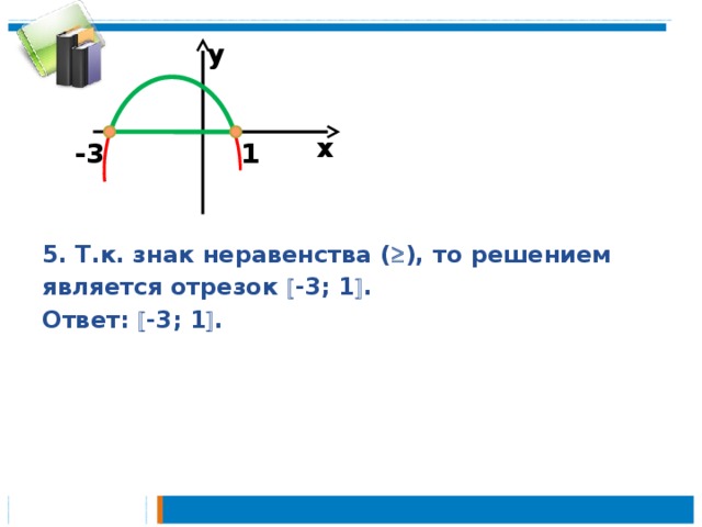 у   5. Т.к. знак неравенства (  ), то решением является отрезок  -3; 1  . Ответ:  -3; 1  . х -3 1