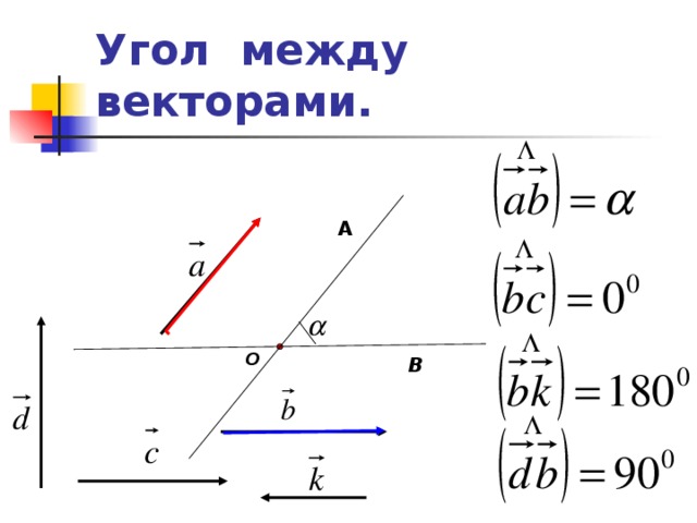 Угол между векторами. А О В