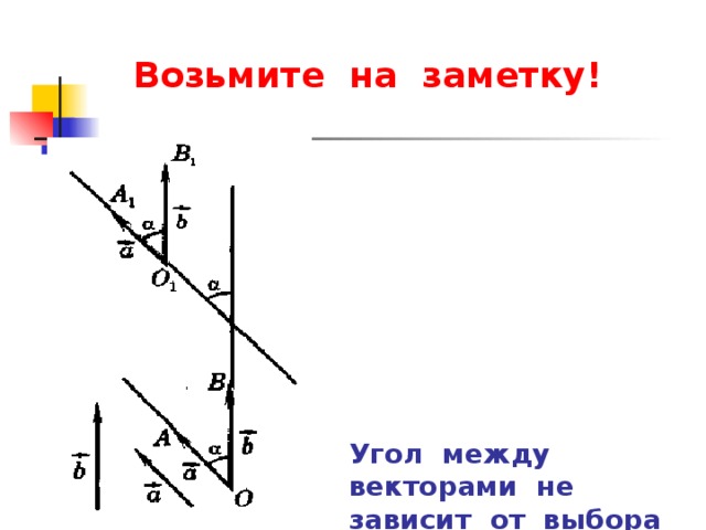 Возьмите на заметку! Угол между векторами не зависит от выбора точки, от которой они откладываются