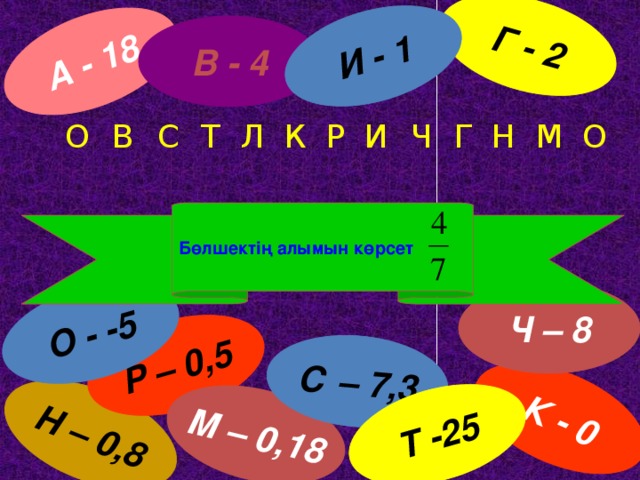 А - 18 Н – 0,8 Р – 0,5 М – 0,18 Г - 2 К - 0 С – 7,3 Т -25 О - -5 И - 1 В - 4 О В М Н Г Ч И Р К Л Т С О Бөлшектің алымын көрсет Ч – 8