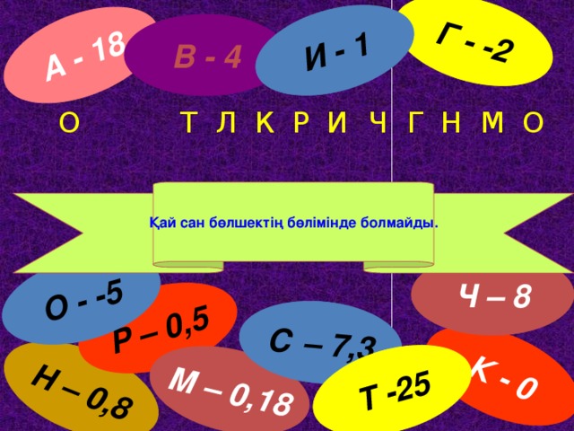 А - 18 Н – 0,8 Р – 0,5 М – 0,18 Г - -2 К - 0 С – 7,3 Т -25 О - -5 И - 1 В - 4 Т О О М Н Ч И Р К Л Г Қай сан бөлшектің бөлімінде болмайды. Ч – 8