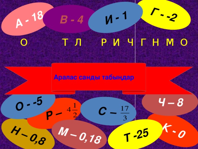 А - 18 Н – 0,8 Р – М – 0,18 Г - -2 К - 0 С – Т -25 О - -5 И - 1 В - 4 Г О Т О М Н Ч И Л Р Аралас санды табыңдар Ч – 8