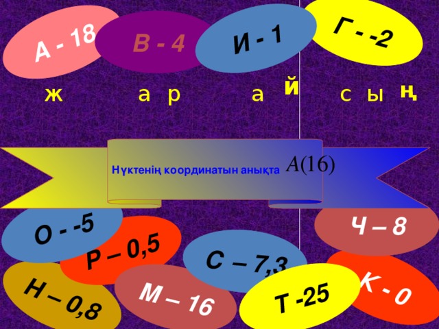 А - 18 Н – 0,8 Р – 0,5 М – 16 Г - -2 К - 0 С – 7,3 Т -25 О - -5 И - 1 В - 4 й ң ж а с а р ы Нүктенің координатын анықта Ч – 8