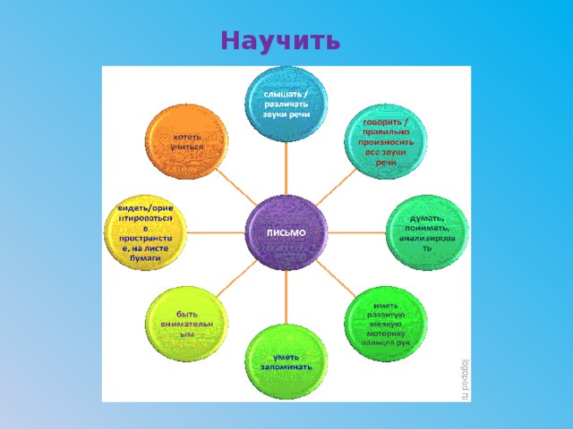 Научить