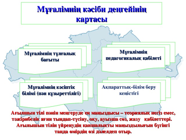 Мұғалімнің кәсіби деңгейінің картасы М ұғалімнің педагогикалық қабілеті  М ұғалімнің тұлғалық бағыты  М ұғалімнің кәсіптік білімі (пән құзыреттілігі)  Ақпараттық-білім беру кеңістігі  Ағылшын тілі пәнін меңгеруде ең маңыздысы – теориялық негіз емес, тәжірибелік яғни тыңдап-түсіну, оқу, ауызша сөз, жазу қабілеттері. Ағылышын тілін үйренудің қаншалықты маңыздылығын бүгінгі таңда өмірдің өзі дәлелдеп отыр.