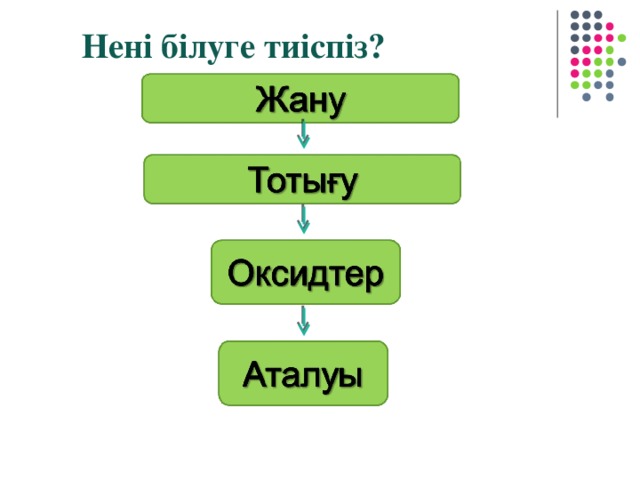 Нені білуге тиіспіз?