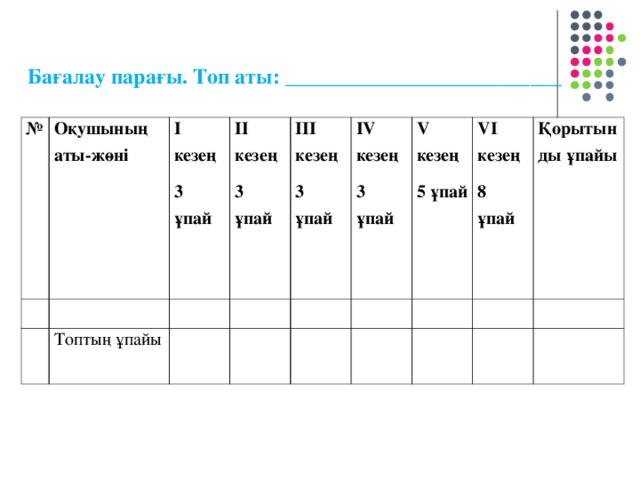 Бағалау парағы. Топ аты: __________________ ________ № Оқушының аты-жөні І кезең 3 ұпай ІІ кезең 3 ұпай Топтың ұпайы ІІІ кезең 3 ұпай IV кезең 3 ұпай V кезең 5 ұпай VI кезең 8 ұпай Қорытынды ұпайы
