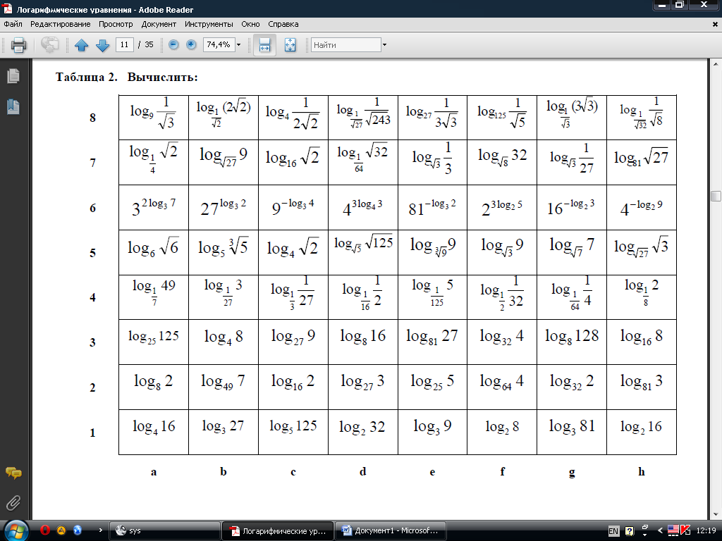 Логарифм одна вторая. Таблица значений логарифмов по основанию 2. Таблица Брадиса логарифмы по основанию 2. Логарифмическая таблица по основанию 2. Таблица логарифмов 10 класс.
