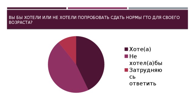 Вы бы хотели или не хотели попробовать сдать нормы ГТО для своего возраста?