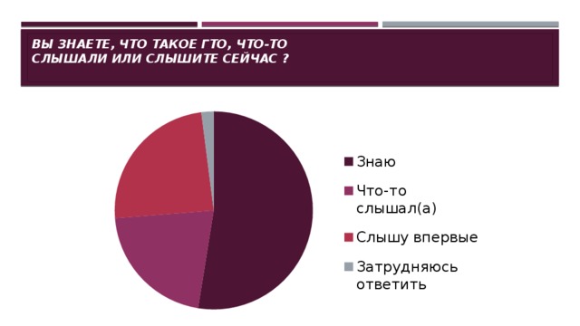 Вы знаете, что такое ГТО, что-то  слышали или слышите сейчас ?