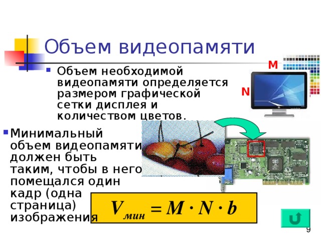 Информация о графическом изображении формируется в видеопамяти