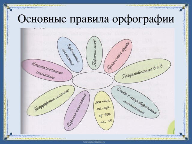 Основные правила орфографии