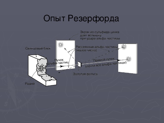 А) Модель Томсона Б) Модель Резерфорда