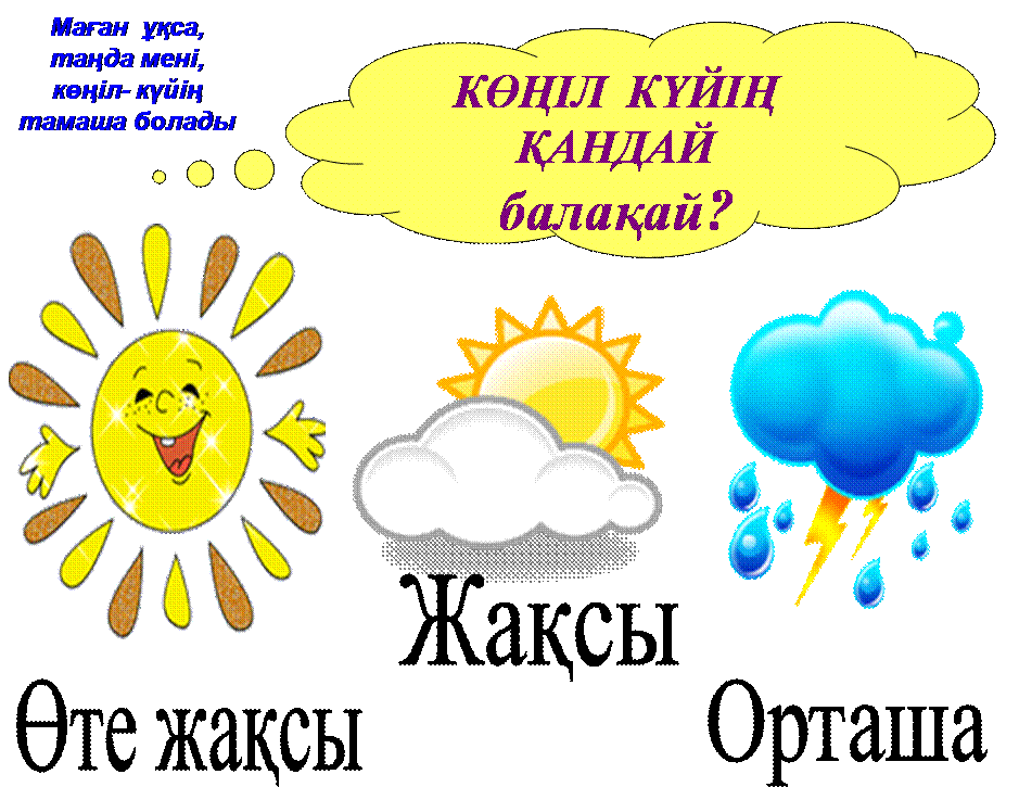 Күн сабақ. Рефлексия солнышко и тучка. Рефлексия әдістері. Рефлексия облака. Рефлексия суреті.