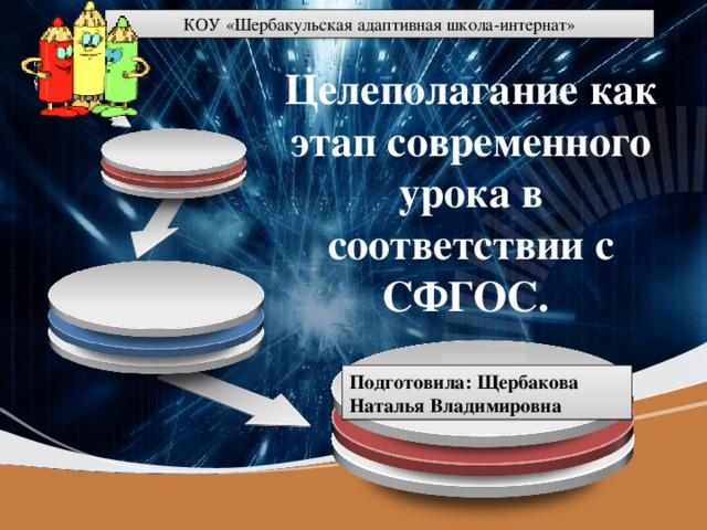 КОУ «Шербакульская адаптивная школа-интернат» Целеполагание как этап современного урока в соответствии с СФГОС. Подготовила: Щербакова Наталья Владимировна